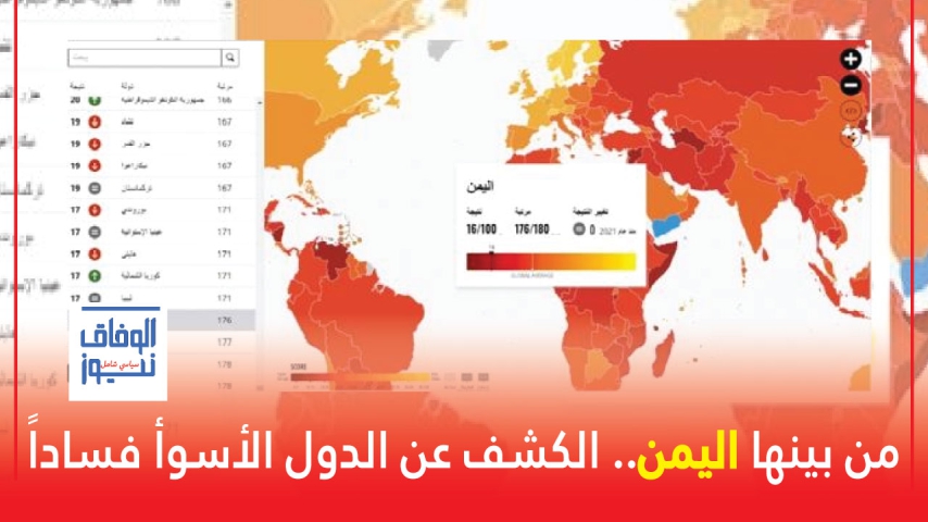 من بينها اليمن.. الكشف عن الدول الأسوأ فساداً في العالم وفق مؤشرات الشفافية الدولية للعام 2022
