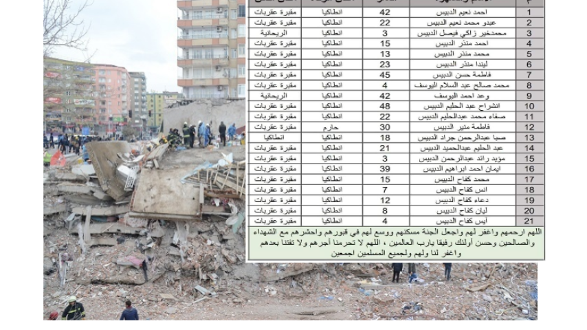 بالاسماء.. وفاة 21 شخصا من آل الدبيس " في أنطاكيا جراء زلزال تركيا