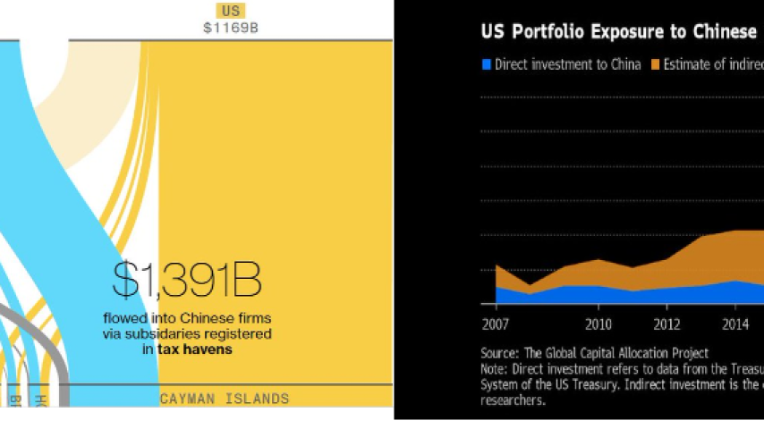 العلاقة المالية بين الصين والولايات المتحدة تشبه الاوعية المتصلة مع بعض البعض.. كيف تعمل "تشايميريكا" (صين وأمريكا)؟!